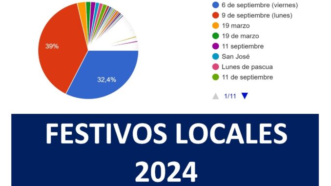 500-caudetanos-participan-en-la-encuesta-de-los-FESTIVOS-LOCALES-el-9-de-Septiembre-el-mas-votado