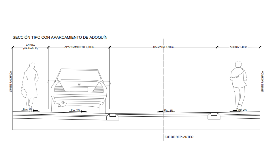 Plano calle Carlos III