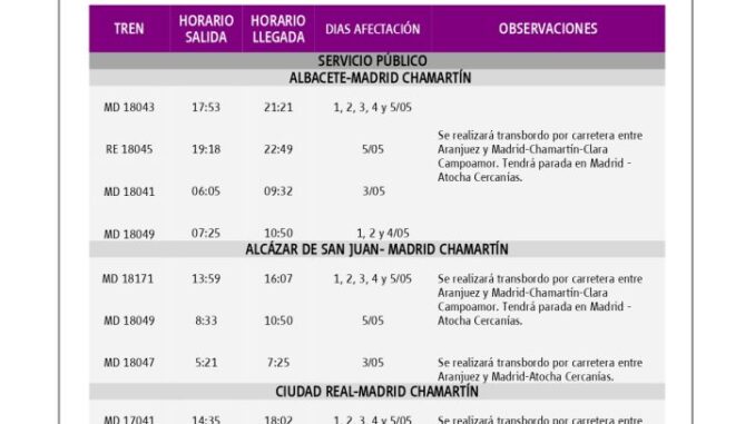 Varios-trenes-de-Media-Distancia-entre-La-Roda-y-Madrid-afectados-por-las-obras-de-Adif-en-Aranjuez