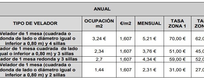 Las-terrazas-del-sector-hostelero-tendran-que-reactivar-sus-autorizaciones-para-continuar-funcionando