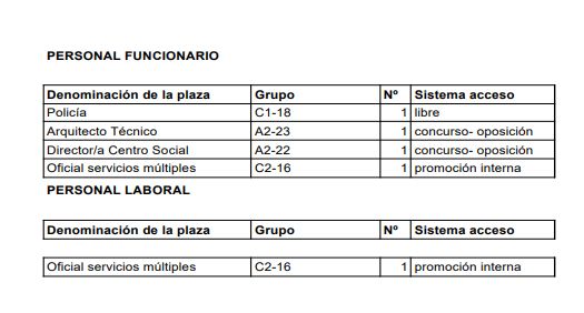 Aprobada-la-Oferta-de-Empleo-Publico-OEP-2026